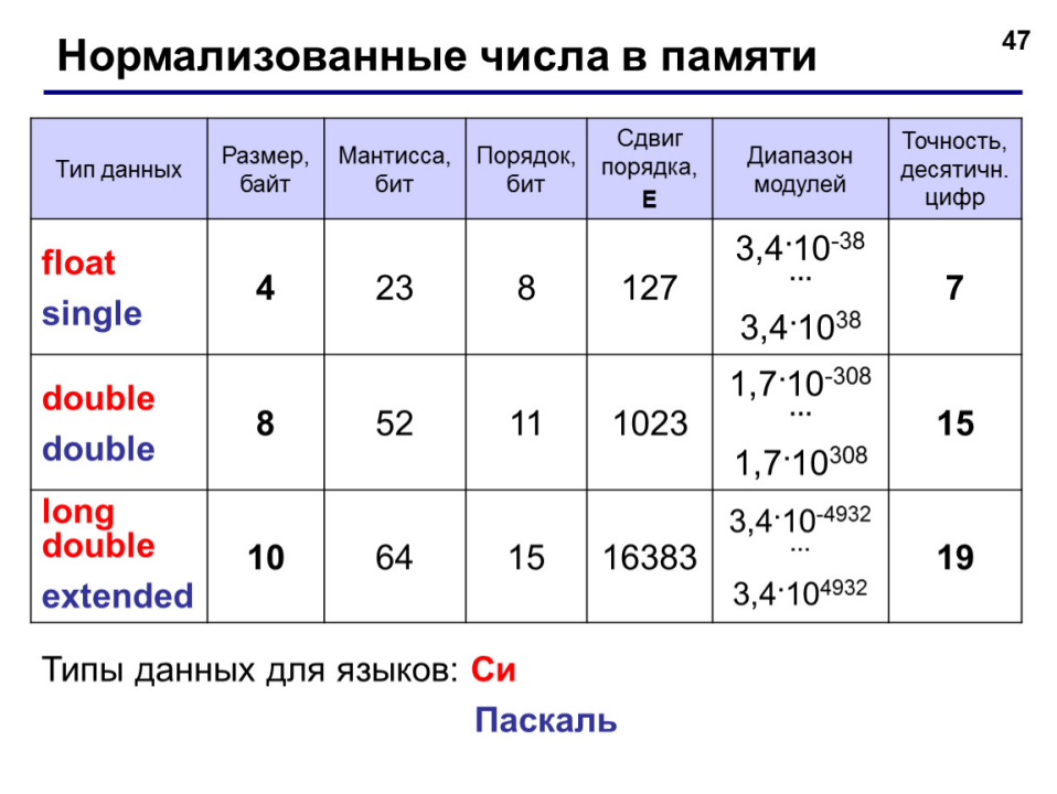 Изображение выглядит как текст, снимок экрана, число, ШрифтАвтоматически созданное описание
